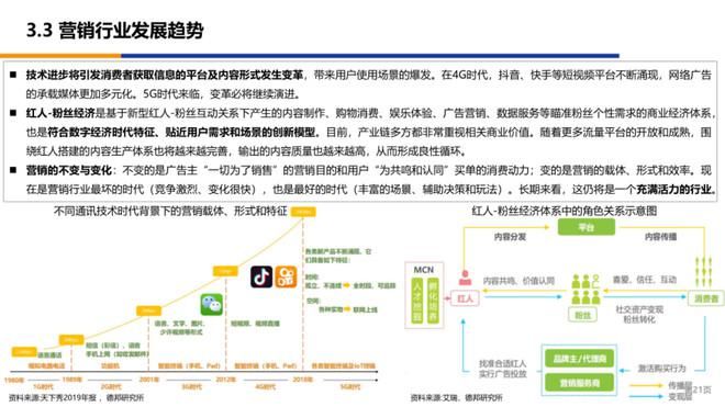  框架|看穿十大行业—浅谈传媒行业投研框架