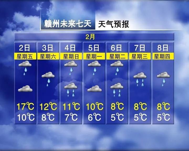 最低-6°C！江西要下雪了！未来7天有6天都在降雪