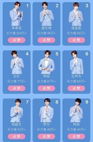  助力榜单|《少年之名》最新助力排行榜，胡文煊第二，左林杰第六，他稳居第一