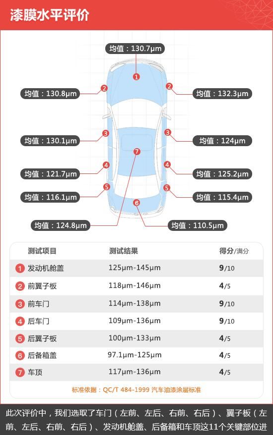  新车|2020款奔驰GLS新车商品性评价