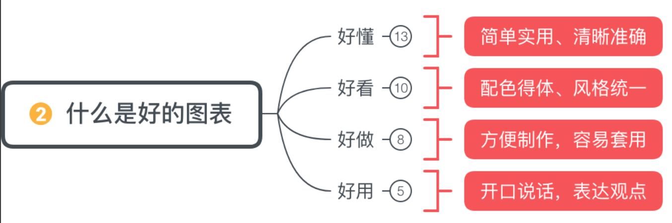  这份|不知道用什么图表展示数据？看这份图表选择指南就够了