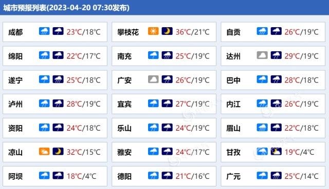 今明天四川盆地降水频繁并伴有大风降温 多地有大到暴雨