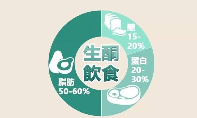 健身|17岁少年肌肉爆炸,体脂极低!极低体脂背后的饮食方法大公开!