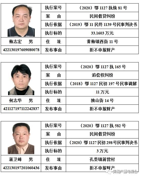  人民法院|黄梅县人民法院发布对邹南勇等110名被执行人的预拘留公告