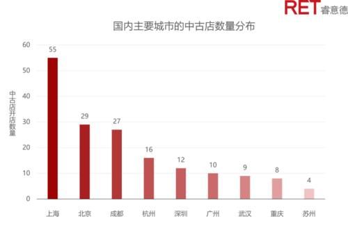  中古奢侈品市场|新消费爱上“旧物”，购物中心应该接纳中古店吗？