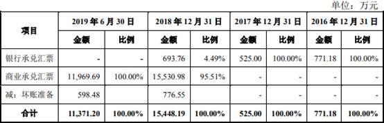  关联|友发集团现金流屡负关联交易疑点多 披露9起死亡事故