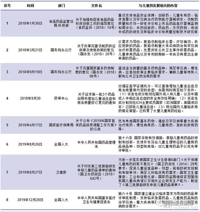  海归|30亿蓝海市场，2.5亿儿童无药，海归博士创业6年解决儿童用药难