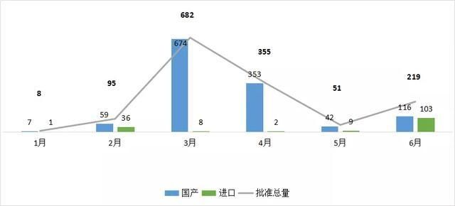  医药|医药代表，不会大量减少