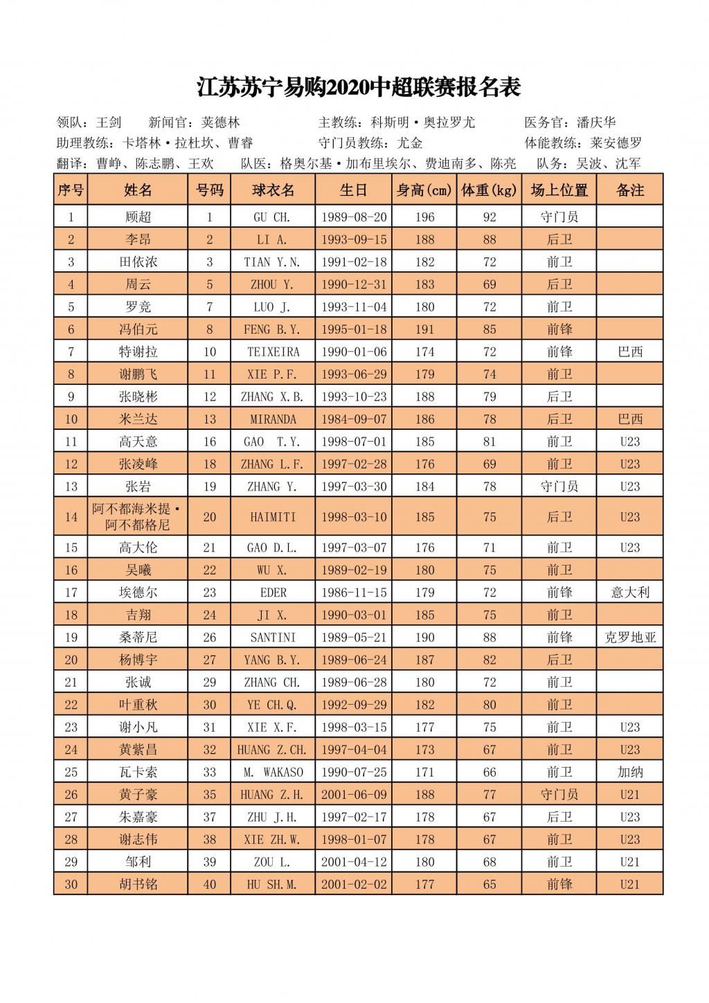  赛区|官宣！中超16队大名单出炉：苏州赛区弱爆，2队外援名额都没用满