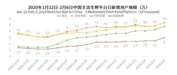 干货分享：社区生鲜团购竞品分析报告