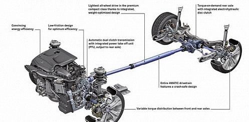  值得|「奔驰A级」两驱版值得选择吗？