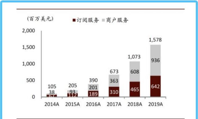  机会|“乘风破浪”的中国SaaS ：风浪越大，机会越大？