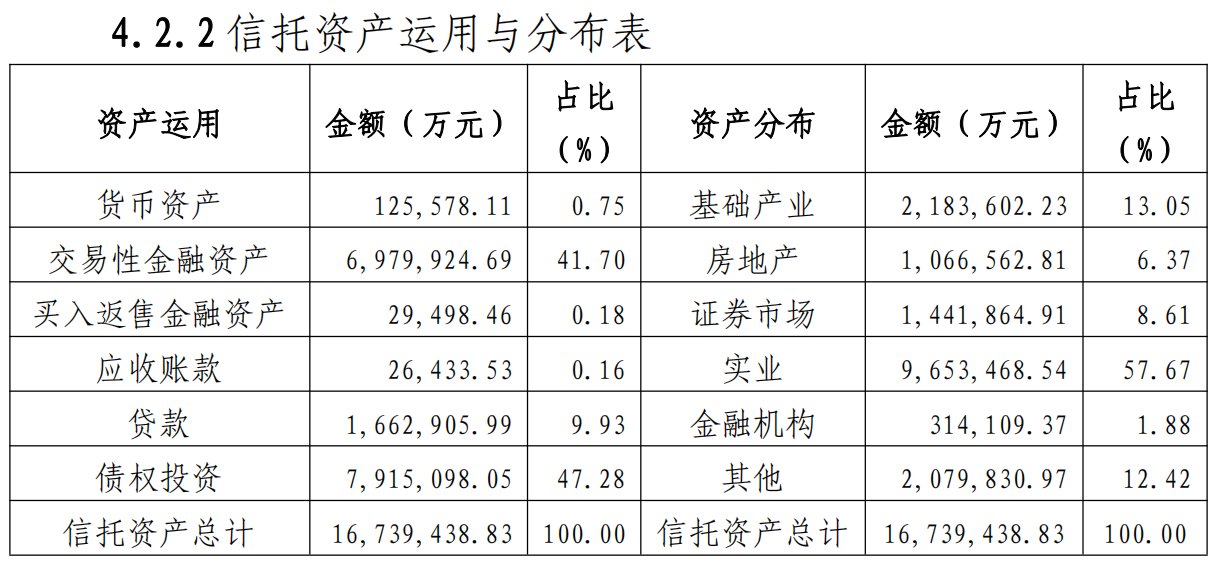 金谷信托公司资产规模排名2018(金谷信托:2022年净利1.